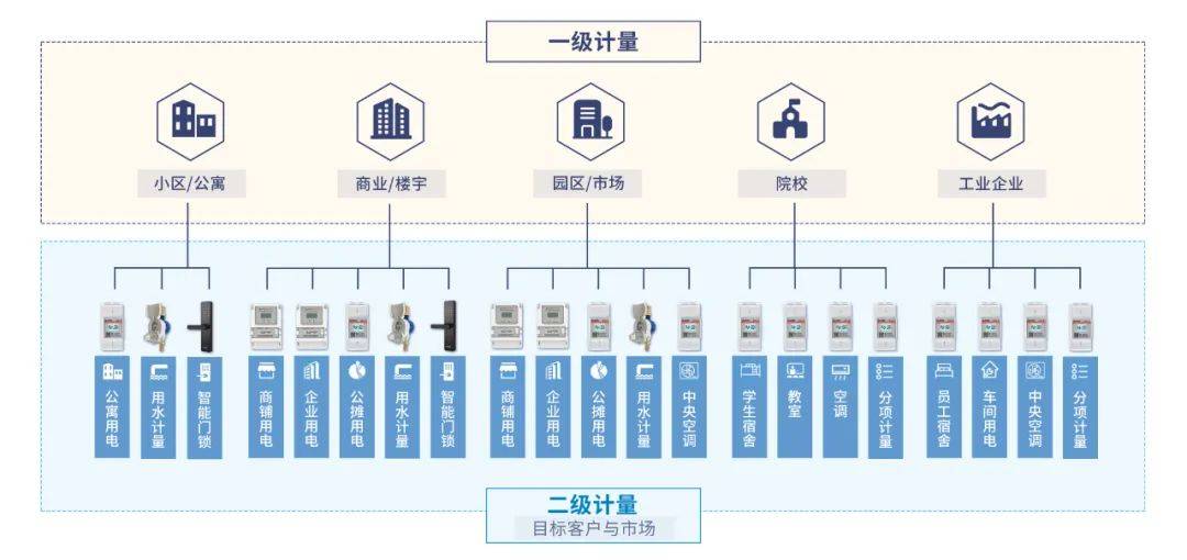 施王物聯(lián) 產(chǎn)品研發(fā)與營銷服務(wù)雙輪驅(qū)動，助力租賃行業(yè)搶占藍(lán)海商機