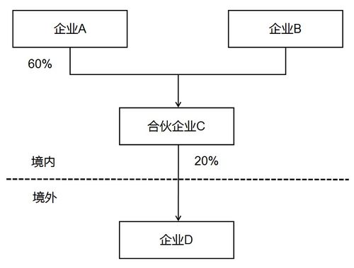 優(yōu)化納稅服務(wù)，簡并居民企業(yè)境外投資信息報表——信息系統(tǒng)集成服務(wù)視角解讀