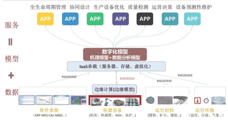 工業互聯網發展趨勢回顧與展望 大數據服務的驅動與前景