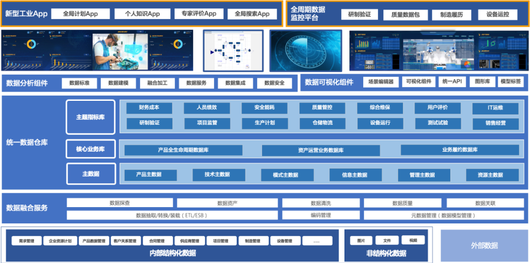 數(shù)據(jù)思維驅(qū)動未來 揭秘工業(yè)互聯(lián)網(wǎng)時代企業(yè)數(shù)字化轉(zhuǎn)型的核心引擎